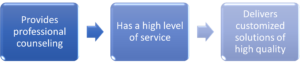 ProAssign ApS - QHSE policy - illustration