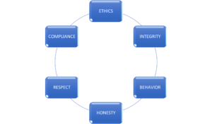 ProAssign ApS - Code of Conduct standards